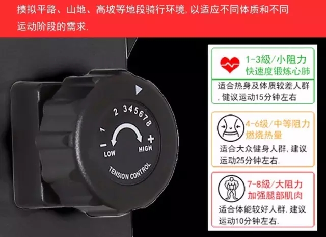 回家孝敬父母，從臥式健身車(chē)開(kāi)始