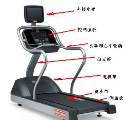 跑步機(jī)日常保養(yǎng)過程